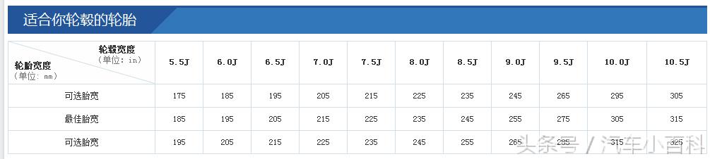不爽新车车*大轮**小和造型，真的能够换吗？