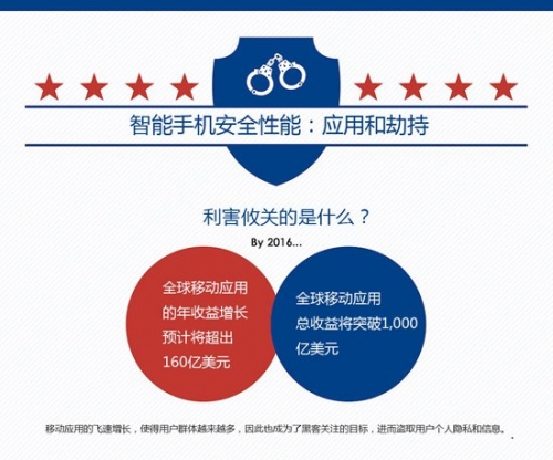 苹果谷歌服务收入,苹果和谷歌有什么收入