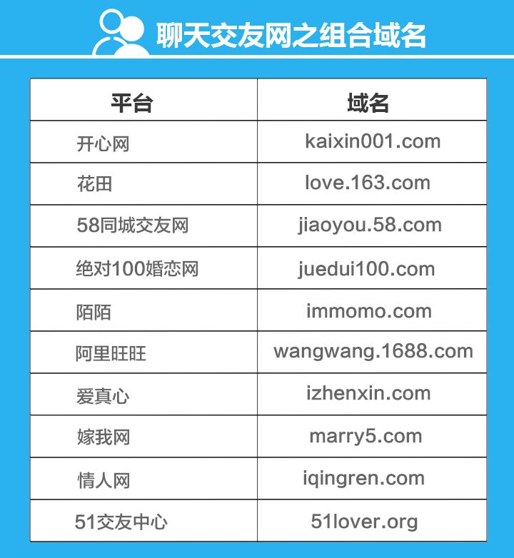 交友红娘牵线真的吗,红娘牵线同城交友