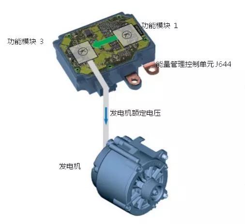 汽车热能管理系统讲解,新能源汽车智能能源管理系统