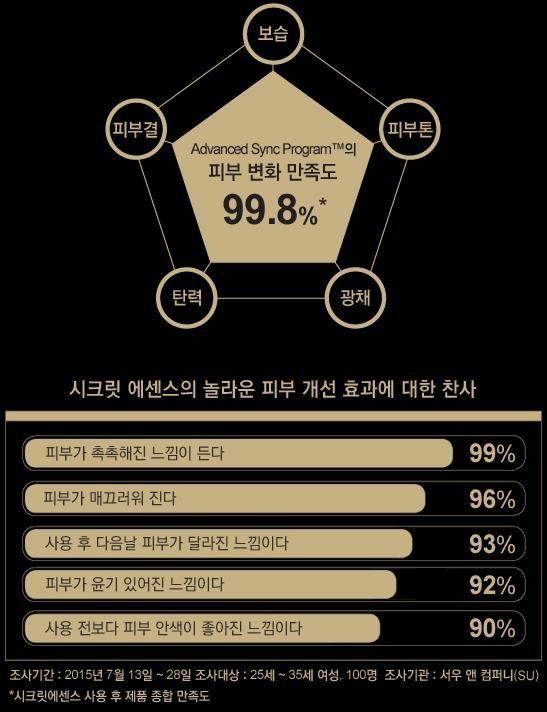 神仙水到底啥味,神仙水有名的