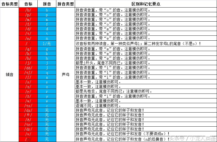 孩子语文数学英语学得不好怎么办,英语和语文一直学不好原因