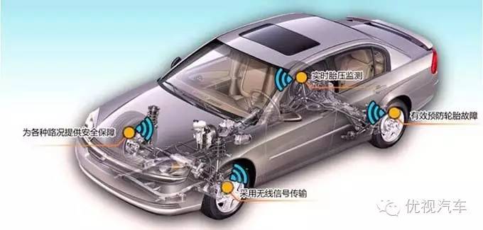 夏季高温需要防爆胎吗,关于防爆胎的小知识