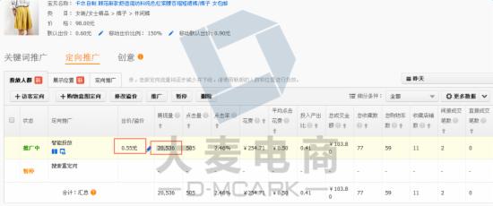 女装类目直通车转化率在多少,女装类目开直通车还是超级推荐