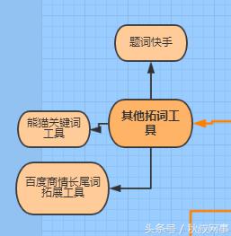 企业主福利：租车行业SEM要害词方案，推荐收藏