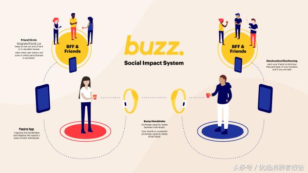 推荐几款防被“德艺双馨”艺术家性侵的实用产品