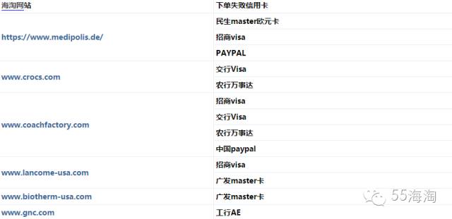 海淘支持哪些信用卡,良心总结