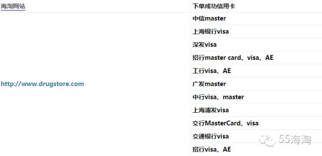 海淘支持哪些信用卡,良心总结