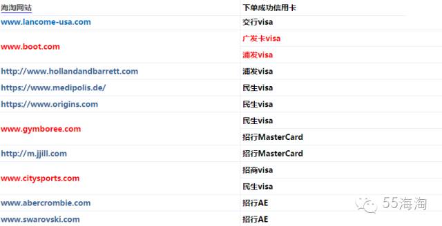 海淘支持哪些信用卡,良心总结