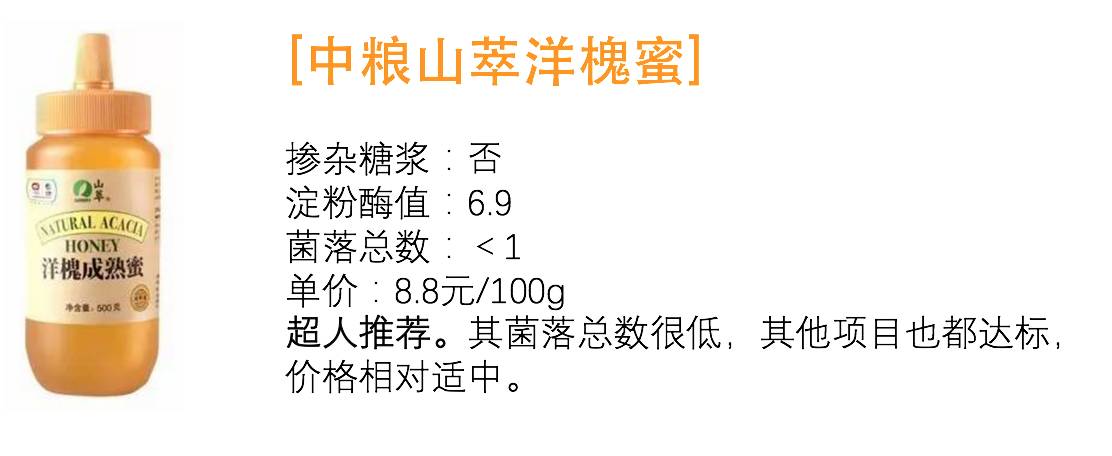 勾兑蜂蜜与真蜂蜜的区别,勾兑蜂蜜与蜂蜜怎么区分