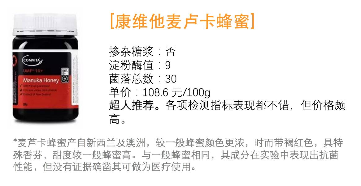 勾兑蜂蜜与真蜂蜜的区别,勾兑蜂蜜与蜂蜜怎么区分