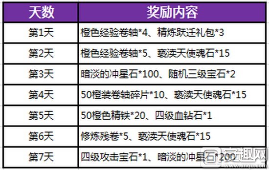 暗黑黎明2月卡,暗黑黎明礼包大全