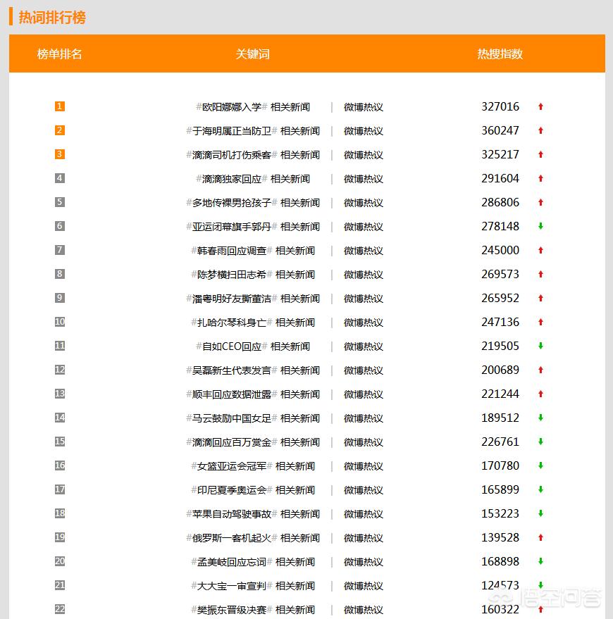 新手必备的50个运营工具,运营高手必备运营工具