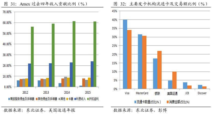 酷鱼精选盘点美国庞大消费金融市场缔造者：信用卡系、零售系和互联网系（上）