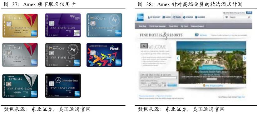 酷鱼精选盘点美国庞大消费金融市场缔造者：信用卡系、零售系和互联网系（上）