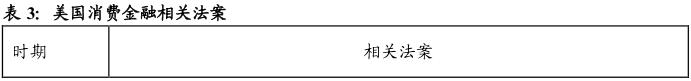 酷鱼精选盘点美国庞大消费金融市场缔造者：信用卡系、零售系和互联网系（上）