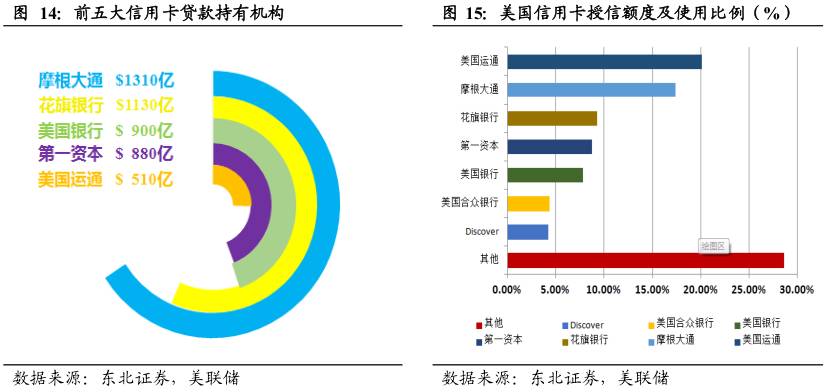 酷鱼精选盘点美国庞大消费金融市场缔造者：信用卡系、零售系和互联网系（上）
