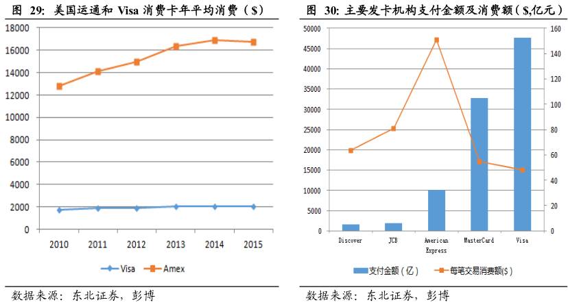 酷鱼精选盘点美国庞大消费金融市场缔造者：信用卡系、零售系和互联网系（上）