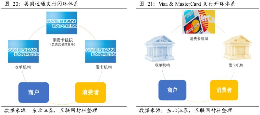 酷鱼精选盘点美国庞大消费金融市场缔造者：信用卡系、零售系和互联网系（上）