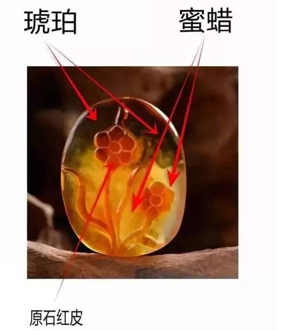 蜜蜡这种东西你真的懂吗,真正的蜜蜡是啥样的