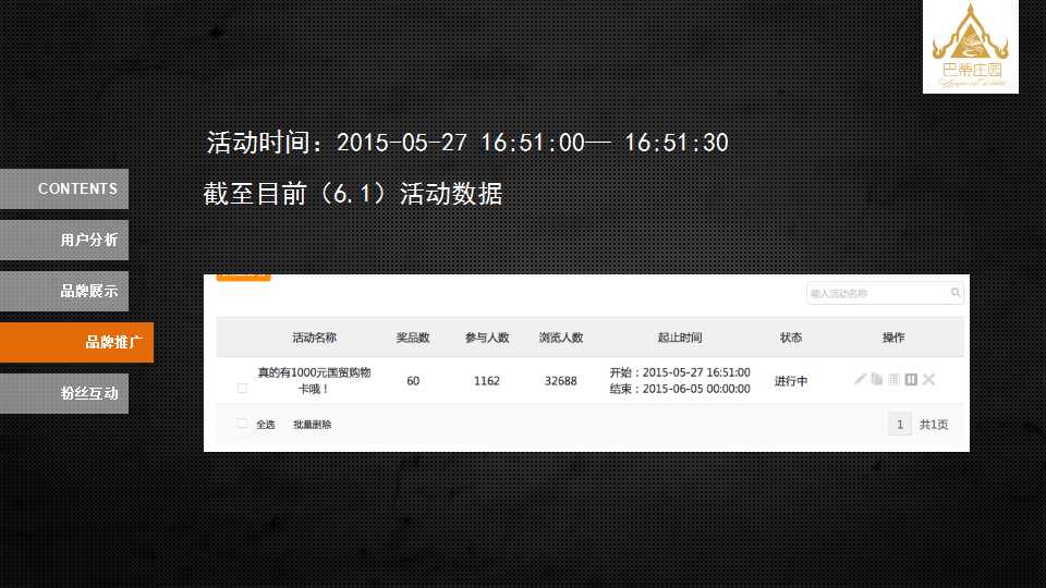 微信营销ppt作品欣赏,微信营销ppt范本