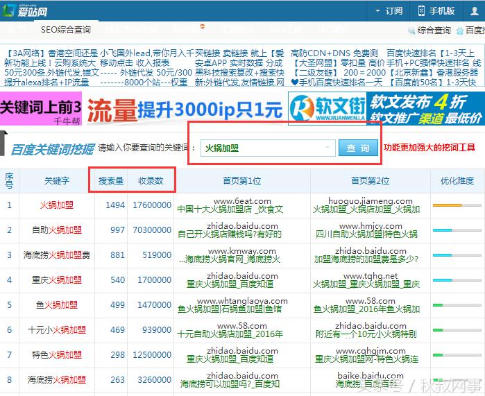 企业主福利：租车行业SEM要害词方案，推荐收藏