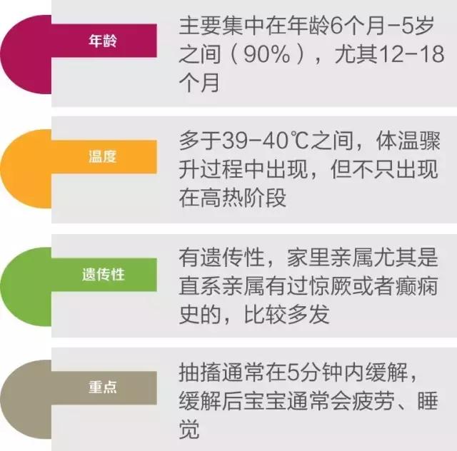 热性惊厥10秒左右,发热性惊厥能治好吗