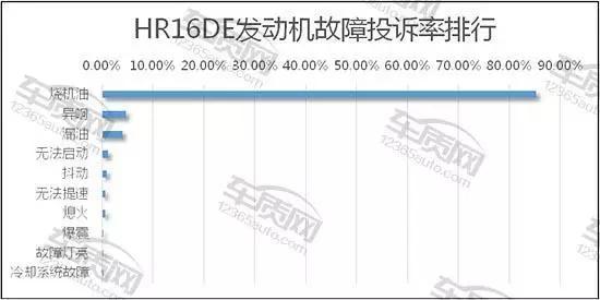 1.5t发动机车十佳排名,故障率最高的十大发动机