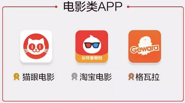 2016年的app,2016年软件