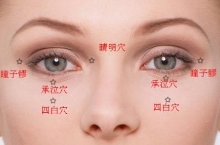 消除额头上鱼尾纹的动作,眼睛周边穴位能够减少鱼尾纹