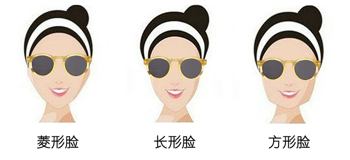 根据脸型选择太阳眼镜,如何选合适自己头型的太阳眼镜