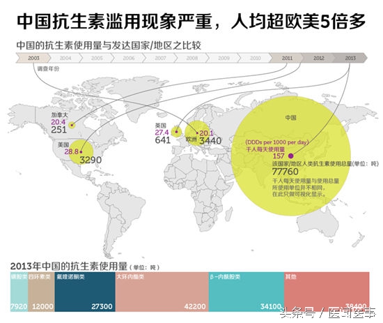 头孢阿莫西林哪个副功能大,抗生素阿莫西林和头孢的区别