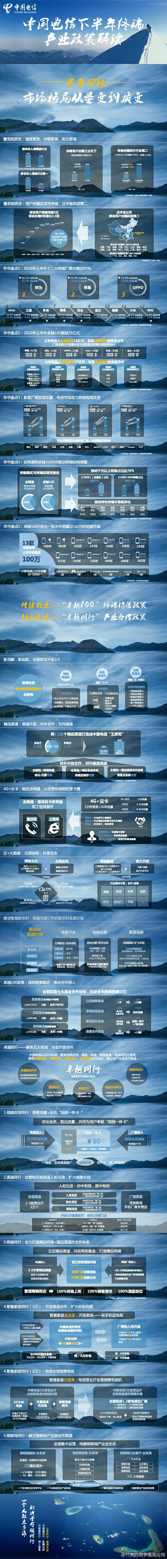 抓住中国市场机遇实现更大发展,抓住数字化政策机遇