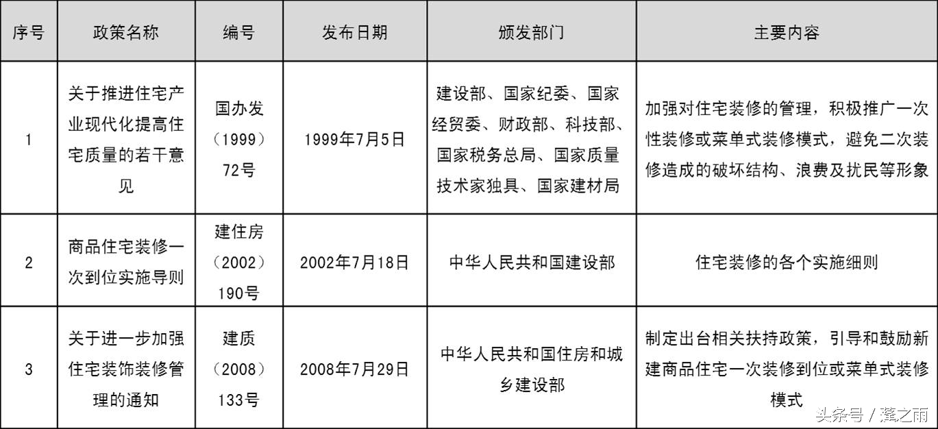 西安精装修小户型,西安精装修交房