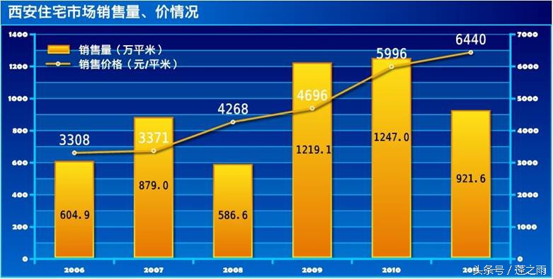 西安精装修小户型,西安精装修交房