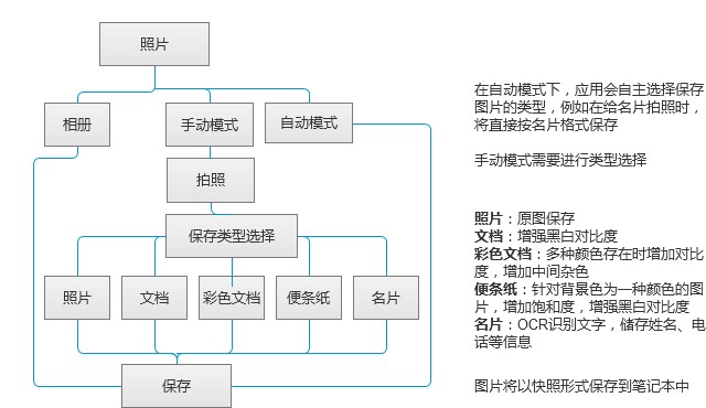 产品用户体验报告实例,产品分析体验感受