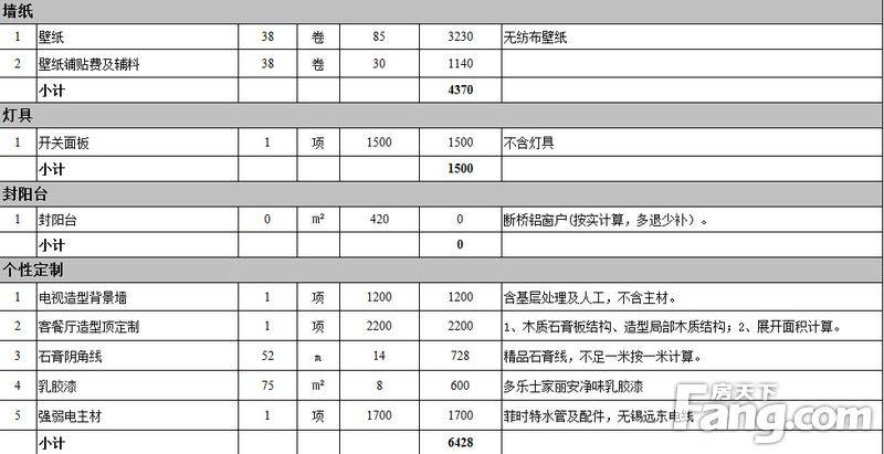 全屋整装各种材料进货价格表,整装一套90平米的房子花费明细