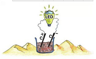 磁铁发电点亮led灯,磁铁发电点亮led灯珠