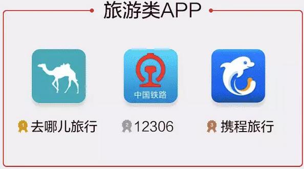 2016年的app,2016年软件