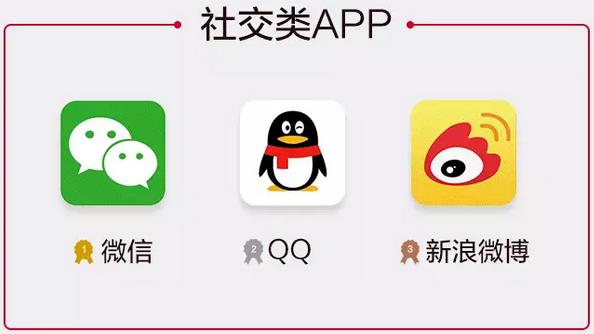 2016年的app,2016年软件