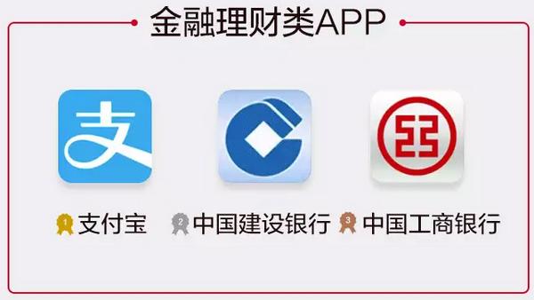 2016年的app,2016年软件