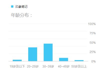 产品用户体验报告实例,产品分析体验感受