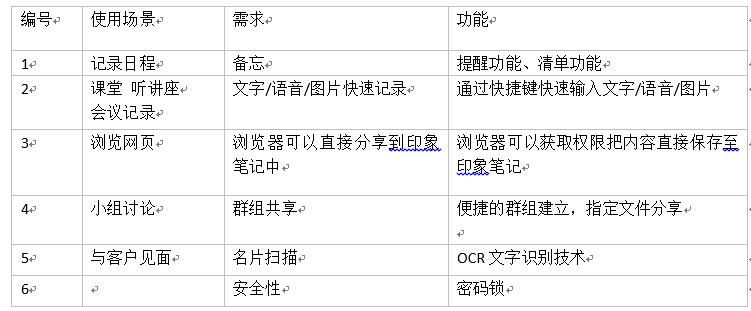 产品用户体验报告实例,产品分析体验感受