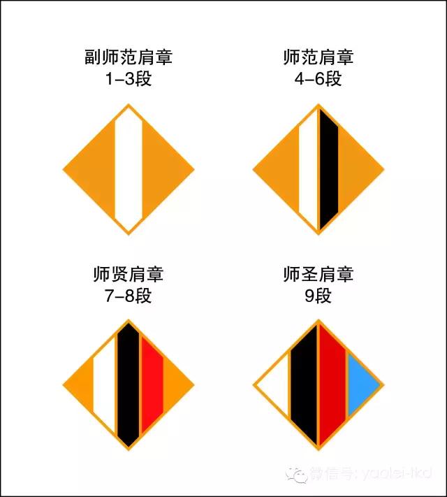 垚磊跆拳道静安店,上海垚磊青少年跆拳道比赛