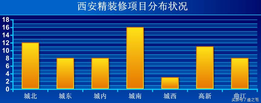 西安精装修小户型,西安精装修交房