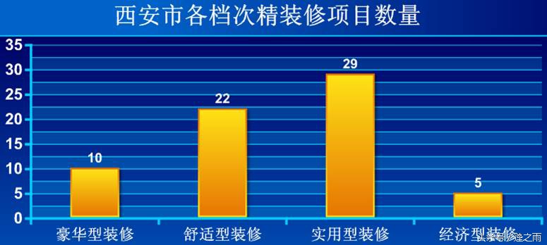 西安精装修小户型,西安精装修交房