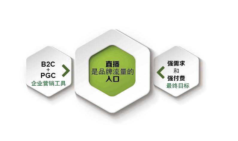 云互动直播怎么操作,亲加通讯云