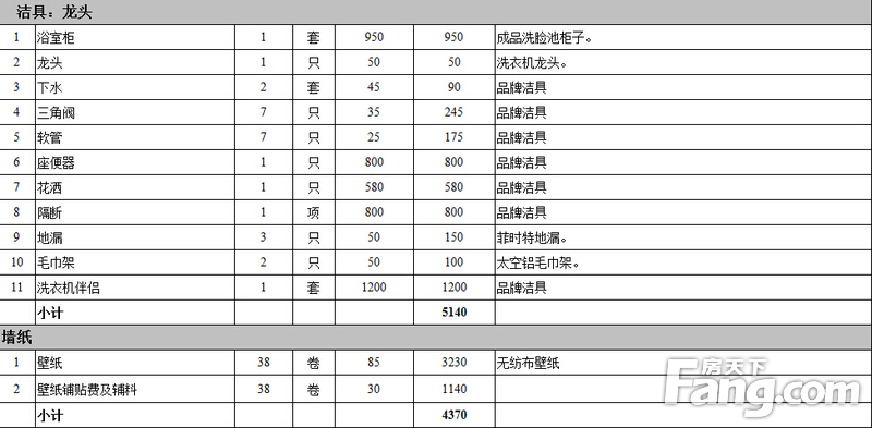 全屋整装各种材料进货价格表,整装一套90平米的房子花费明细