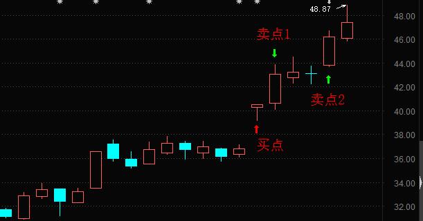 大师掘金：崛起的国内儿童药龙头山大华特进入黄金发展期