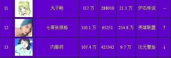斗鱼主播冯提莫怎么火起来,斗鱼年度排行冯提莫